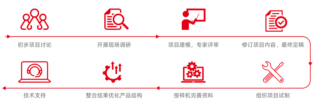 研发创新