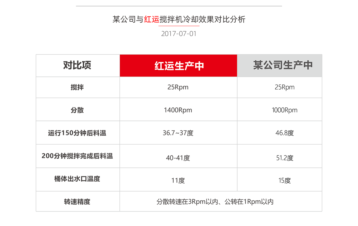 产品特点_07